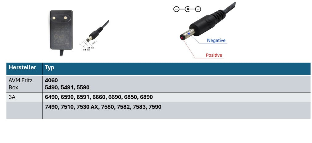 AVM FRITZBox Ersatznetzteil 12V AC-DC 3A Ausgang (36W) 5.5 x 2,5 mm EU (GS)