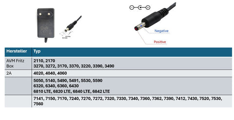 AVM FRITZBOX Ersatznetzteil 12V AC-DC 2A Ausgang (24W) 5.5 x 2,5 mm EU (GS)