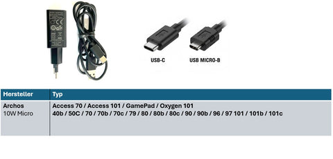 Enerpower 5V 2A Micro USB 10W Replacement Charger for Archos Access 70 / Access 101 / GamePad / Oxygen 101