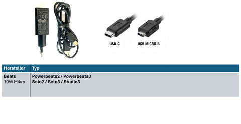 ENERpower EP-5W 5V 2A Black 10W USB (GS) Micro USB for Beats Solo2 / Solo3 / Studio3