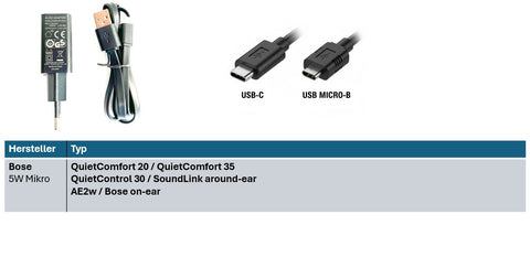ENERpower EP-5W 5V 1A Black 5W USB (GS) Micro USB for Bose QuietControl 30 / SoundLink around-ear
