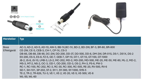 Boss efektgerät Ersatznetzteil 9V 2A Ausgang (18W) 5.5 x 2,1 mm EU (GS) - Center Negativ (Minus)