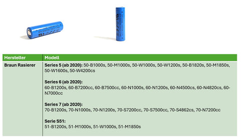 Replacement battery BRAUN shaver S51 series Li-Ion 1000 mAh 14500 AA 3.6V flat (UL)