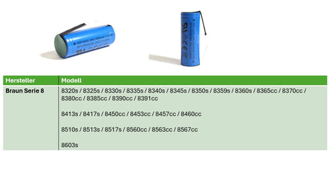 Replacement battery 18500 Li-Ion for Braun shaver Series 8 2400 mAh U soldering tag