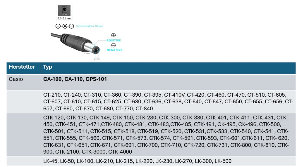 Casio CT-, CTL-, LK- Ersatznetzteil 9V 2A Ausgang (18W) 5.5 x 2,1 mm EU (GS) - Center Negativ (Minus)
