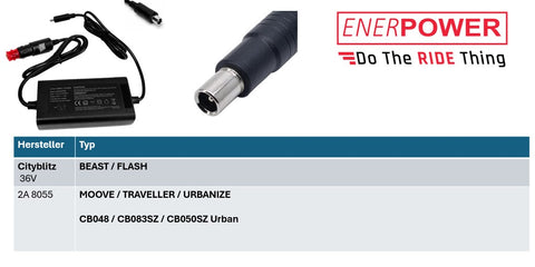 Cityblitz Enerpower DC-DC 12V-24V Ersatzladegerät (42V) 2A DC+