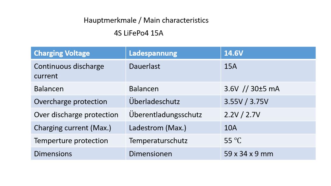 Daly BMS 4S LiFePo4 15A Passiver Balancer - Enerprof