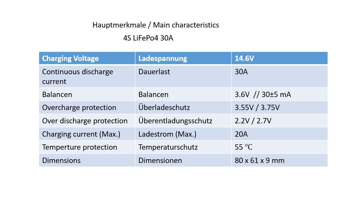 Daly BMS 4S LiFePo4 30A Passiver Balancer - Enerprof