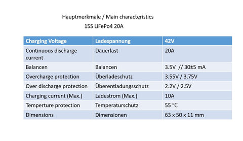 Daly Schutzschaltung PCM 15S (48V)  LiFePo4 20A Passiver Balancer - Enerprof