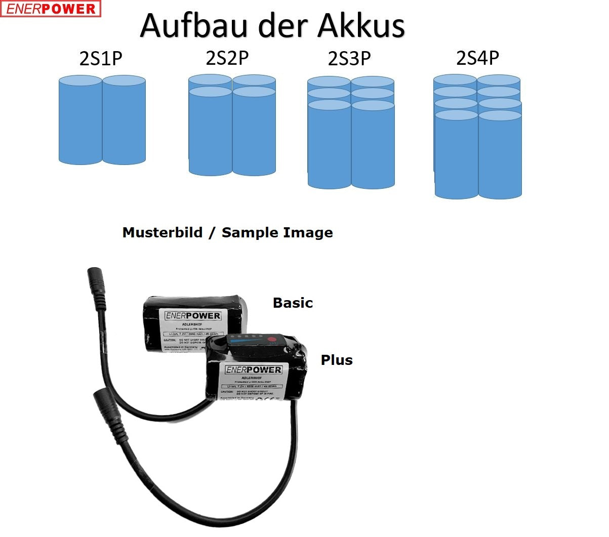 ENERpower Gatow Akku 7,4V 5000 mAh Rundstecker 2S1P Basic - ENERpower Gatow Akku 7,4V 5000 mAh Rundstecker 2S1P Plus - #tag1#  - #tag2# - #tag1# - #tag2# - #tag3#