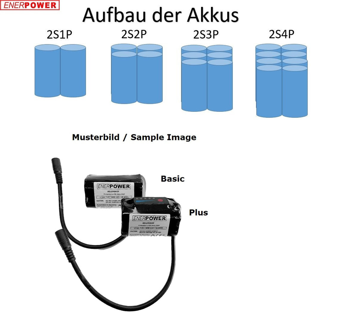 ENERpower Gatow Akku 7,4V 5000 mAh Rundstecker 2S1P Basic - ENERpower Gatow Akku 7,4V 5000 mAh Rundstecker 2S1P Plus - #tag1#  - #tag2# - #tag1# - #tag2# - #tag3#