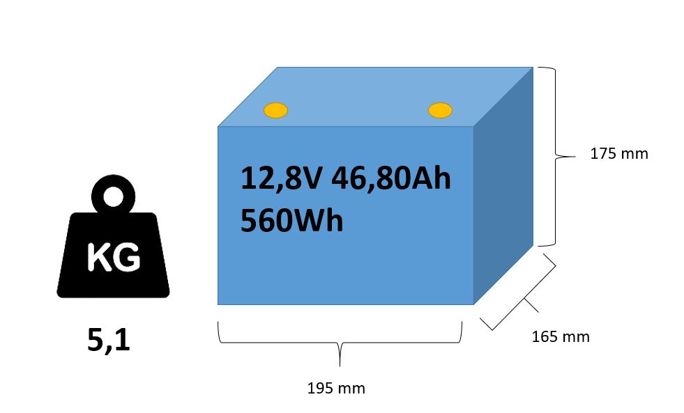 ENERpower LiFePO4 12V (12,8V) 75,60Ah 960Wh (830 Watt) - Enerprof