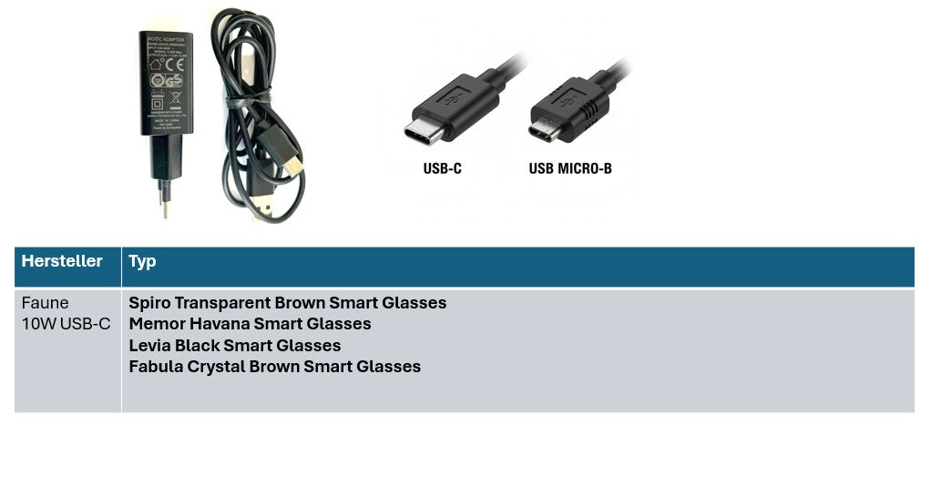 Fauna Datenbrille Netzteil Enerpower 5V 2A Ersatzladegerät USB-C