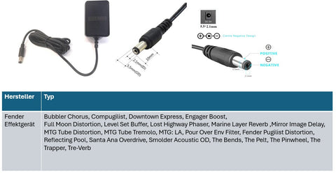 Fender Effektgerät Ersatznetzteil 9V 2A Ausgang (18W) 5.5 x 2,1 mm EU (GS) - Center Negativ (Minus)