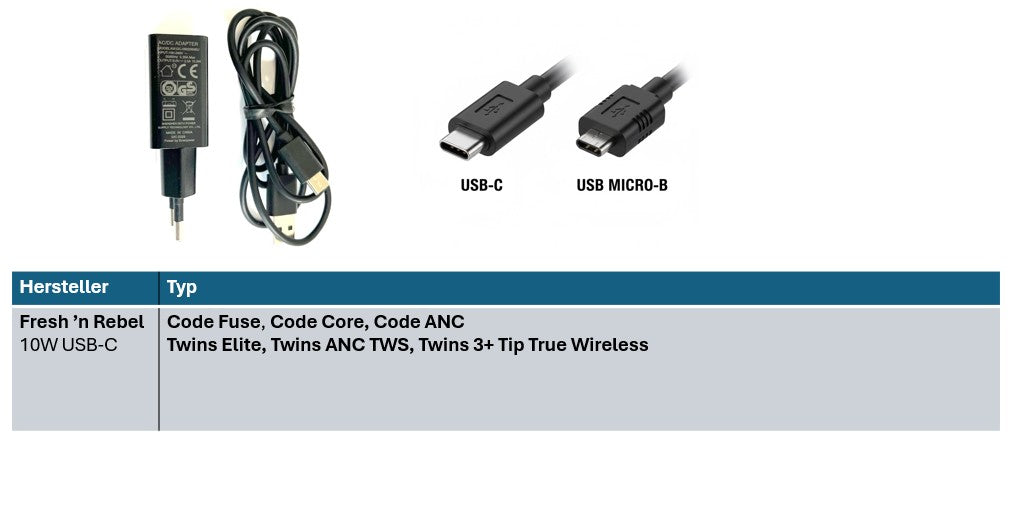 Fresh ’n Rebel Ersatzladegerät Enerpower 5V 2A Ersatzladegerät USB-C