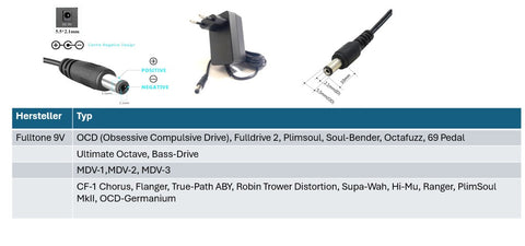 Fulltone effects unit replacement power supply 9V 2A output (18W) 5.5 x 2.1 mm EU (GS) - Center Negative (Minus)