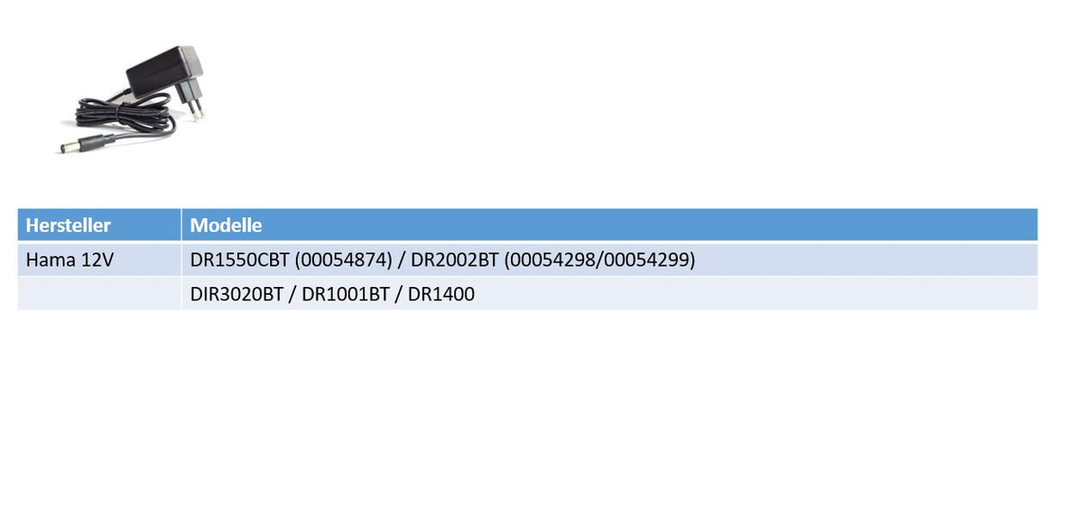 Hama Radio Ersatznetzteil 12V AC-DC 2A Ausgang (24W) 5.5 x 2,1 mm EU (GS)