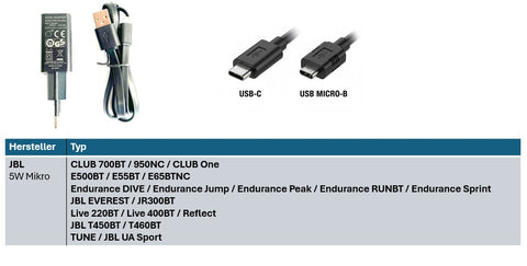 ENERpower EP-5W 5V 1A Black 5W USB (GS) Micro USB for JBL TUNE / JBL UA Sport