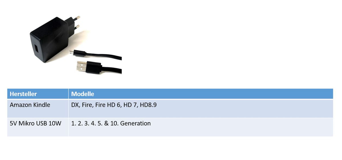 Enerpower 5V 2A Micro USB 10W Replacement Charger for Amazon Kindle 1st, 2nd, 3rd, 4th, 5th & 10th Generation