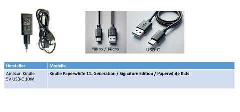 Enerpower 5V 2A USB-C Replacement Charger for Amazon Kindle Paperwhite 11th Generation / Signature Edition / Paperwhite Kids
