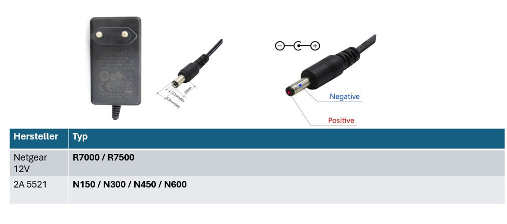 Netgear Router Ersatznetzteil 12V AC-DC 2A Ausgang (24W) 5.5 x 2,1 mm EU (GS)