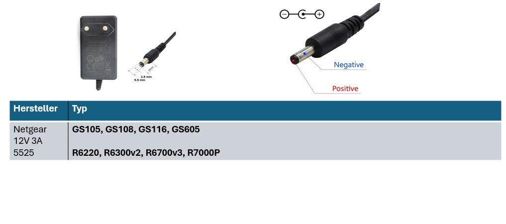 Netgear Ersatznetzteil 12V AC-DC 3A Ausgang (36W) 5.5 x 2,5 mm EU (GS)