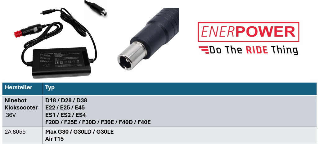 Ninebot KickScooter Replacement Car Charger 12V-24V 2A for 36V Li-Ion Batteries (42V) DC+