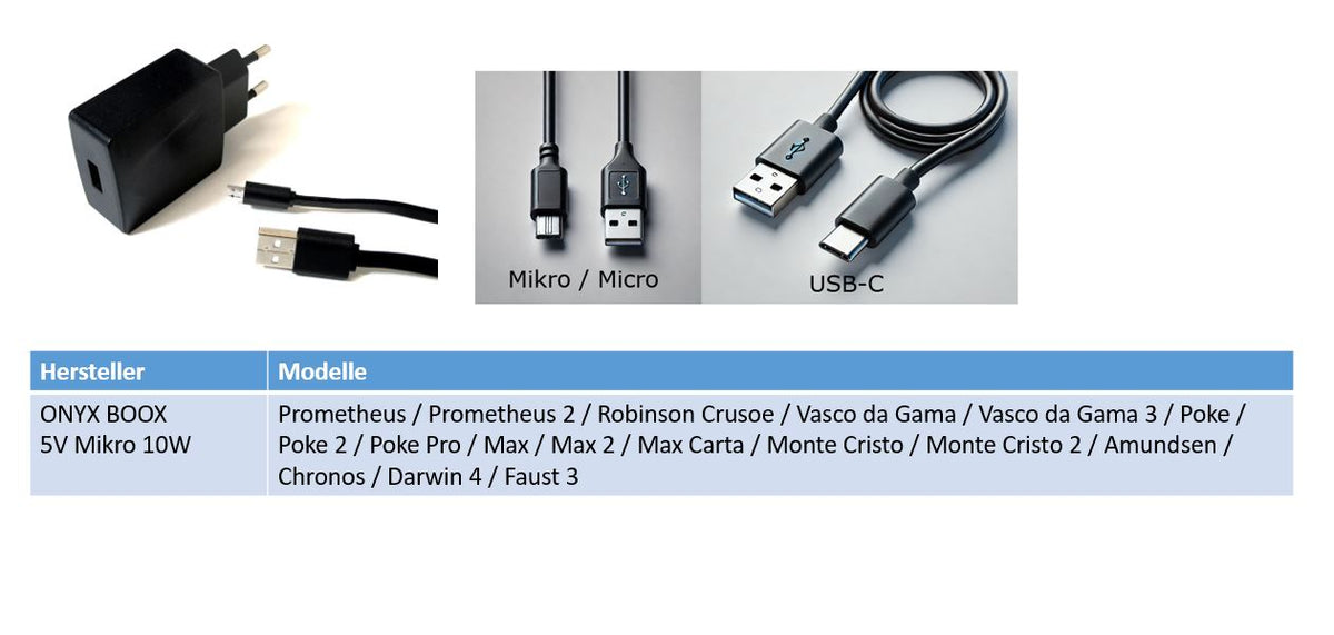 Enerpower 5V Micro USB 10W Replacement Charger for ONYX BOOX Prometheus / Prometheus 2 / Robinson Crusoe / Vasco da Gama / Vasco da Gama 3