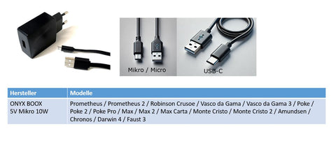 Enerpower 5V Micro USB 10W Replacement Charger for ONYX BOOX Prometheus / Prometheus 2 / Robinson Crusoe / Vasco da Gama / Vasco da Gama 3