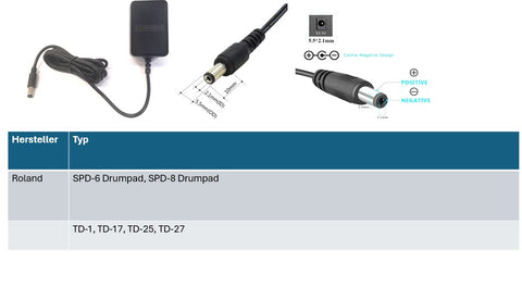 Roland E-Drum Ersatznetzteil 9V 2A Ausgang (18W) 5.5 x 2,1 mm EU (GS) - Center Negativ (Minus)