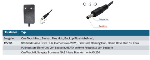 Seagate Ersatznetzteil 12V AC-DC 3A Ausgang (36W) 5.5 x 2,5 mm EU (GS)