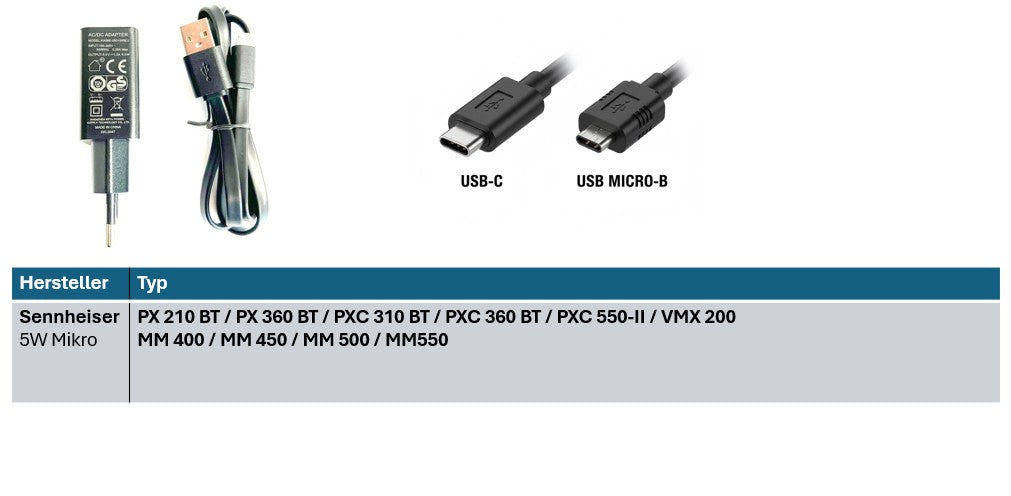 Sennheiser Ersatznetzteil  ENERpower EP-5W 5V 1A Schwarz 5W USB (GS)  Mikro USB