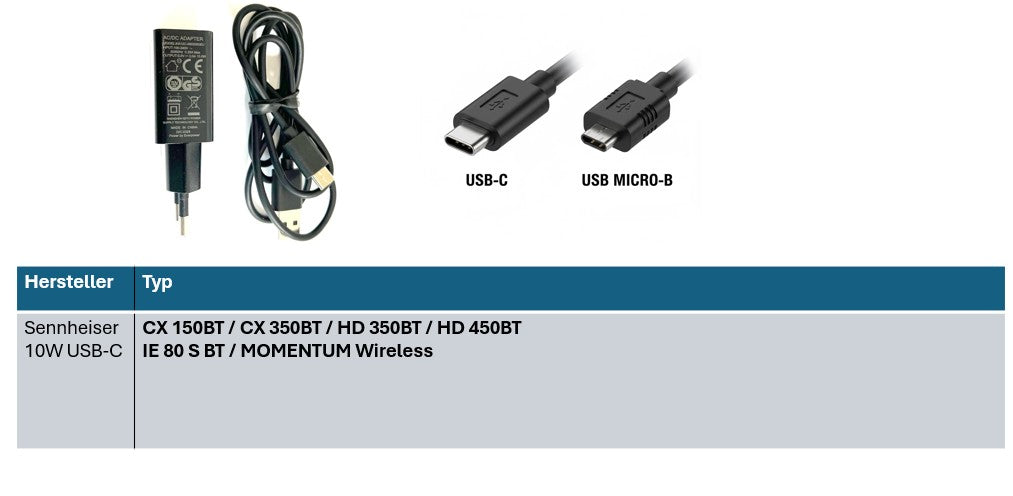Sennheiser Ersatzladegerät Enerpower 5V 2A Ersatzladegerät USB-C