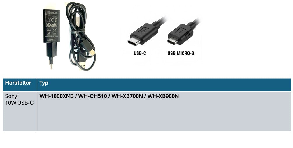 Sony  Ersatzladegerät  Enerpower 5V 2A USB-C