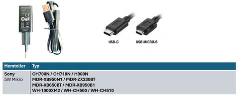 Sony Ersatznetzteil ENERpower EP-5W 5V 1A Schwarz 5W USB (GS) Ersatznetzteil Mikro USB
