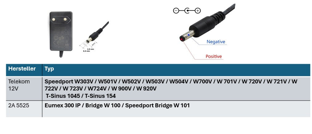 Telekom Ersatznetzteil 12V AC-DC 2A Ausgang (24W) 5.5 x 2,5 mm EU (GS)