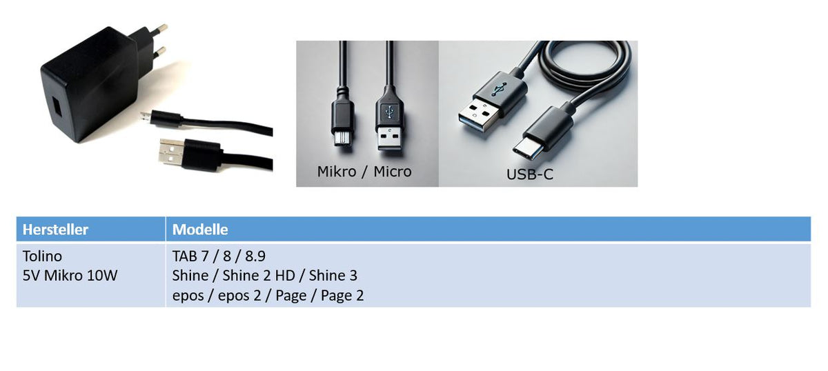 Enerpower 5V Micro USB 5W Charger for Tolino Tolino TAB 7 / 8 / 8.9