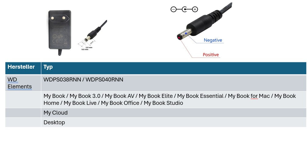 Power supply 12V AC-DC 2A output (24W) 5.5 x 2.5 mm EU (GS) for WD Elements WDPS038RNN / WDPS040RNN