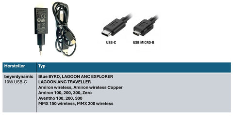 beyerdynamic Ersatzladegerät Enerpower 5V 2A Ersatzladegerät USB-C