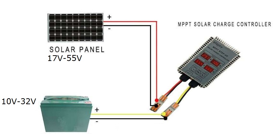 MPPT Controller 17V-55V to 10V-32V 400 Watt programmable