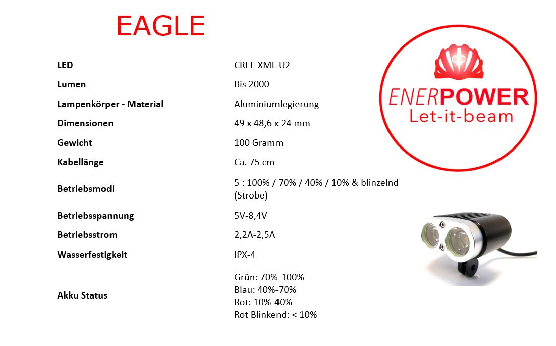 Enerpower Eagle Kopflampe CREE XM-L U2 Helmlampe 2200 Lumen