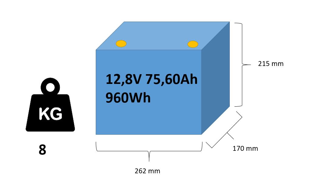 ENERpower LiFePO4 12V (12,8V) 75,60Ah 960Wh (830 Watt) 