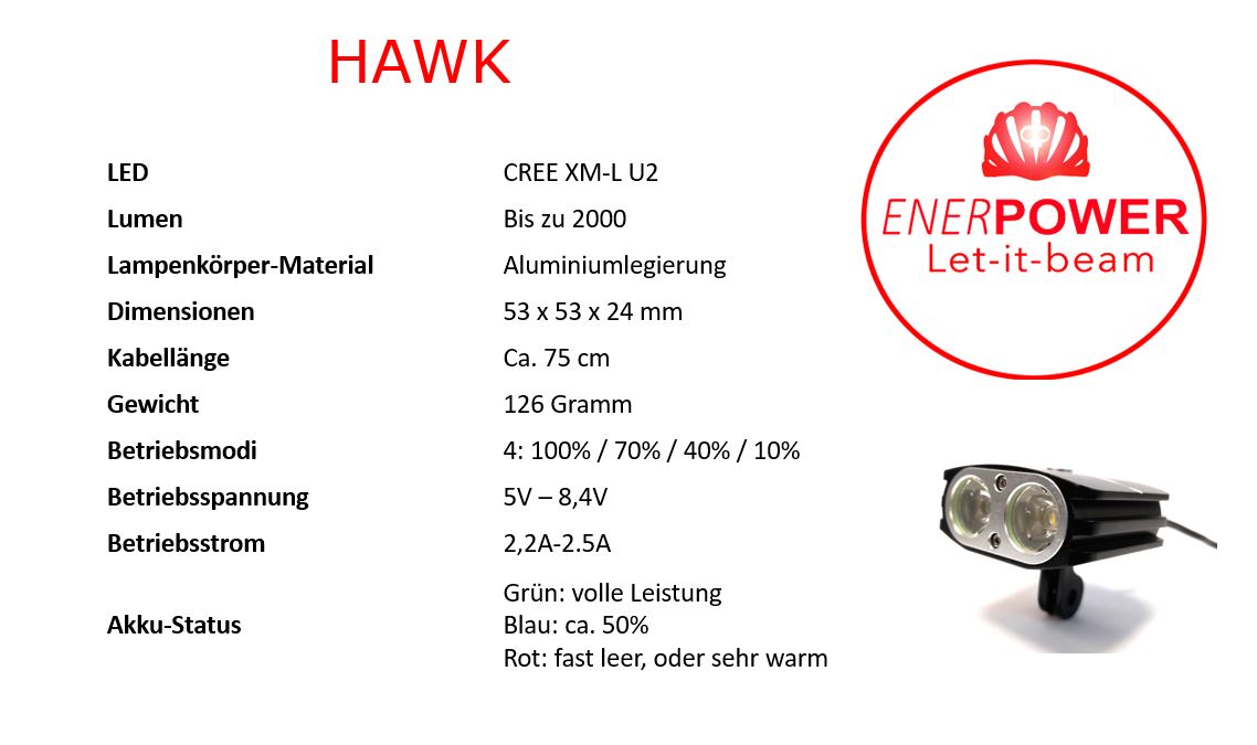 Enerpower HAWK Two CREE XM-L U2 Head lamp 2200 lumens 