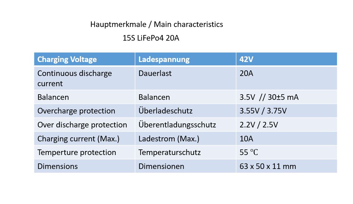 Daly Schutzschaltung PCM 15S (48V)  LiFePo4 20A Passiver Balancer